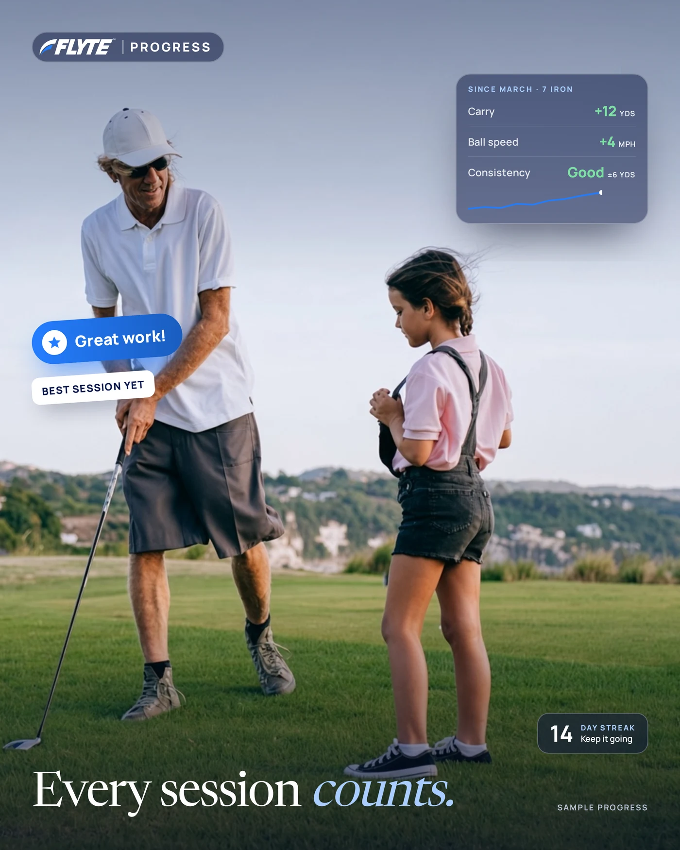 A coach and a young girl on the course with progress cards: carry up 12 yards since March, ball speed up 4 mph, a Great work badge and a 14 day streak