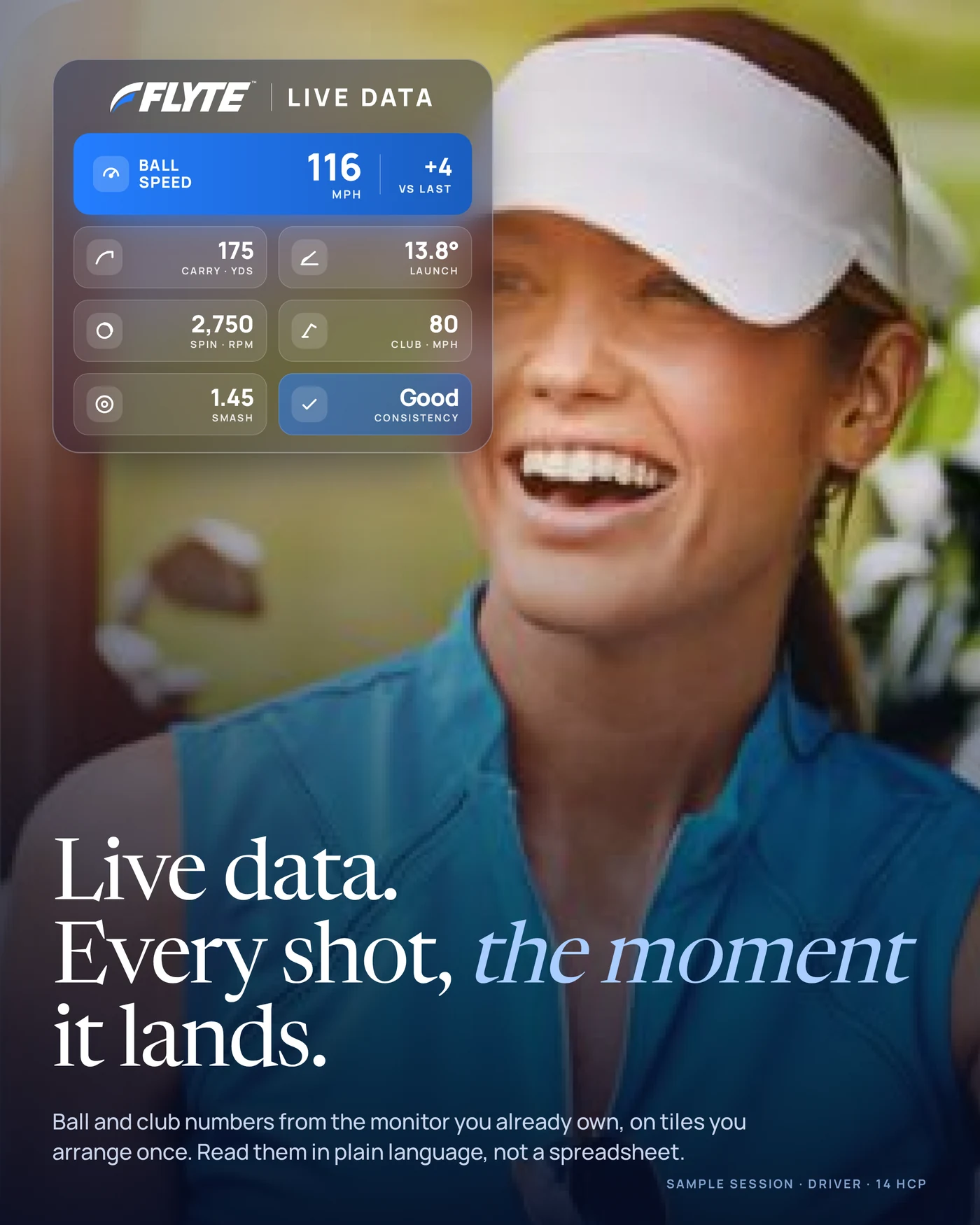 FLYTE live data: a session card over a golfer at the range showing ball speed 116 mph, carry 175 yards, launch 13.8 degrees, spin 2,750 rpm, club speed 80 mph and smash factor 1.45