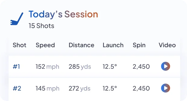 Today's session card listing recent shots